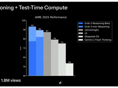 Claude Sonnet 3.7 vs. GPT-4o vs. Grok 3 Think Comparison
